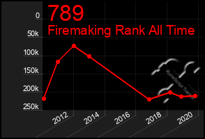 Total Graph of 789