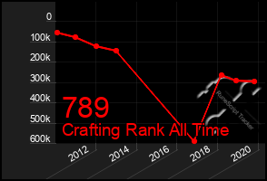 Total Graph of 789