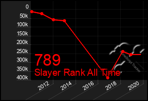 Total Graph of 789