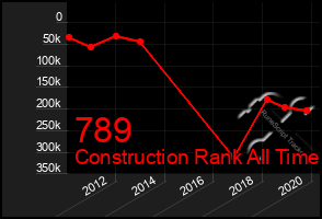 Total Graph of 789