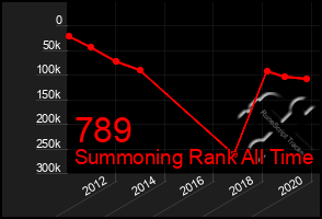 Total Graph of 789
