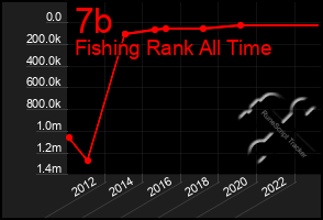 Total Graph of 7b