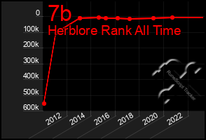 Total Graph of 7b