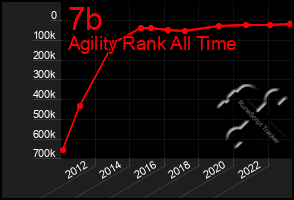 Total Graph of 7b