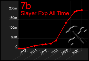Total Graph of 7b