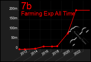 Total Graph of 7b