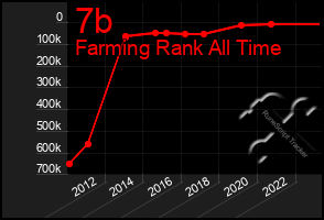 Total Graph of 7b