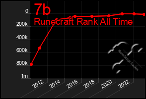 Total Graph of 7b