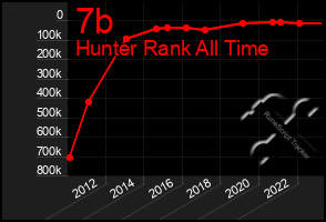 Total Graph of 7b