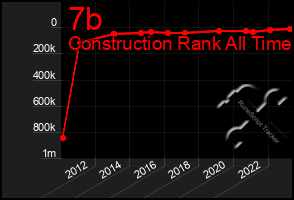 Total Graph of 7b