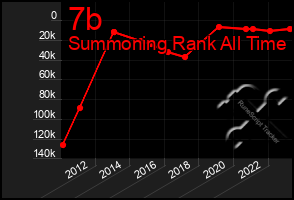 Total Graph of 7b