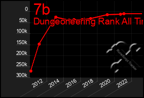 Total Graph of 7b
