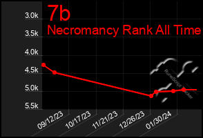 Total Graph of 7b