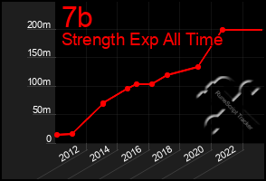 Total Graph of 7b