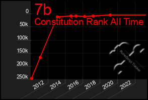 Total Graph of 7b