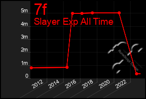 Total Graph of 7f