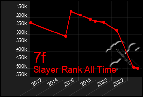 Total Graph of 7f