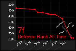 Total Graph of 7f