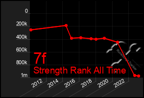 Total Graph of 7f