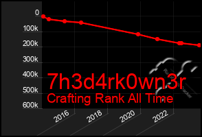 Total Graph of 7h3d4rk0wn3r