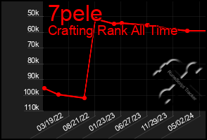 Total Graph of 7pele