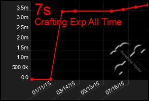 Total Graph of 7s