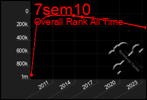 Total Graph of 7sem10