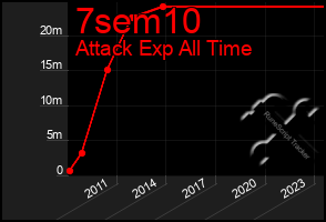 Total Graph of 7sem10