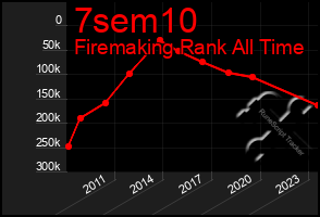 Total Graph of 7sem10