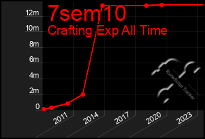 Total Graph of 7sem10