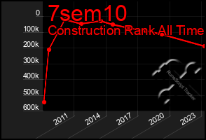 Total Graph of 7sem10