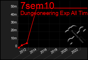 Total Graph of 7sem10