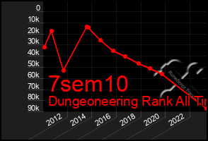 Total Graph of 7sem10