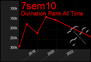 Total Graph of 7sem10