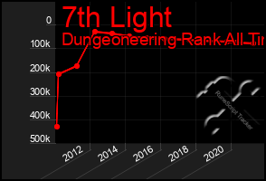Total Graph of 7th Light