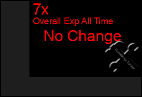 Total Graph of 7x