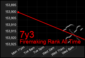 Total Graph of 7y3