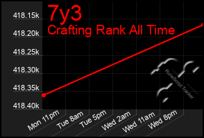 Total Graph of 7y3