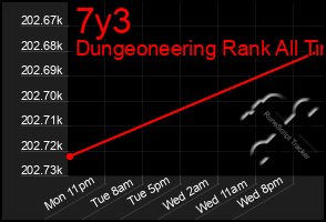Total Graph of 7y3