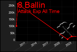 Total Graph of 8 Ballin