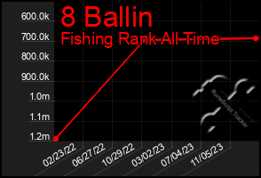 Total Graph of 8 Ballin
