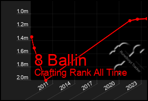 Total Graph of 8 Ballin