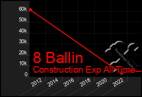 Total Graph of 8 Ballin
