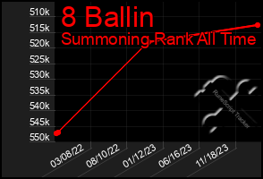 Total Graph of 8 Ballin