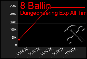 Total Graph of 8 Ballin