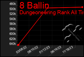 Total Graph of 8 Ballin
