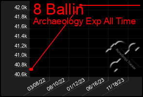 Total Graph of 8 Ballin