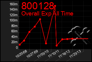 Total Graph of 800128