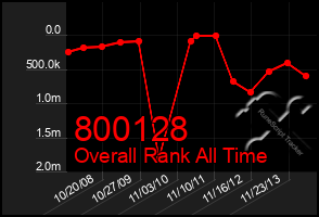 Total Graph of 800128