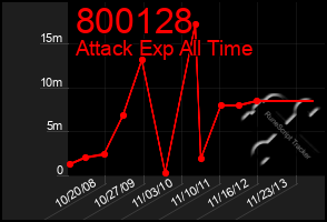 Total Graph of 800128